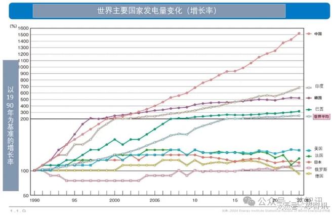 外发展晶圆制造产业还需要哪些条件？j9九游会真人第一品牌除了巨额投资(图3)