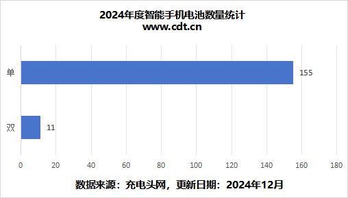 2024年手机电池容量市场J9数字平台带您深入分析(图3)