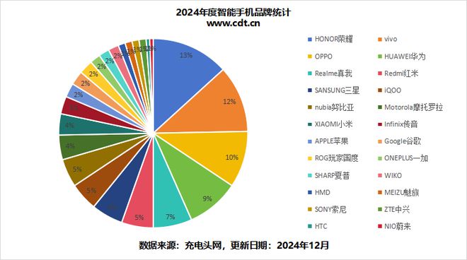 2024年手机电池容量市场J9数字平台带您深入分析