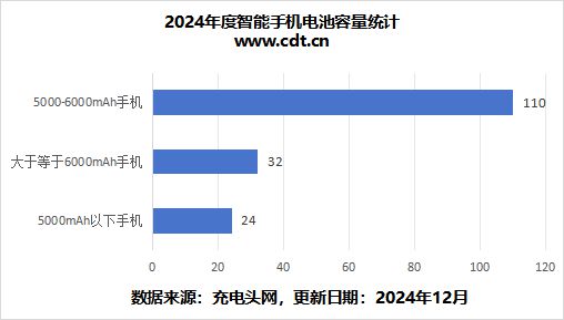 2024年手机电池容量市场J9数字平台带您深入分析(图4)