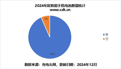 2024年手机电池容量市场J9数字平台带您深入分析(图7)