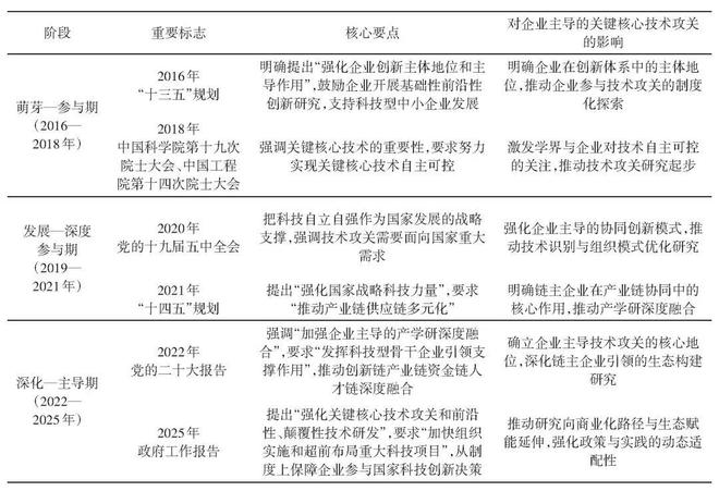 关键核心技术攻关研究综述九游会j9登录企业主导的(图2)